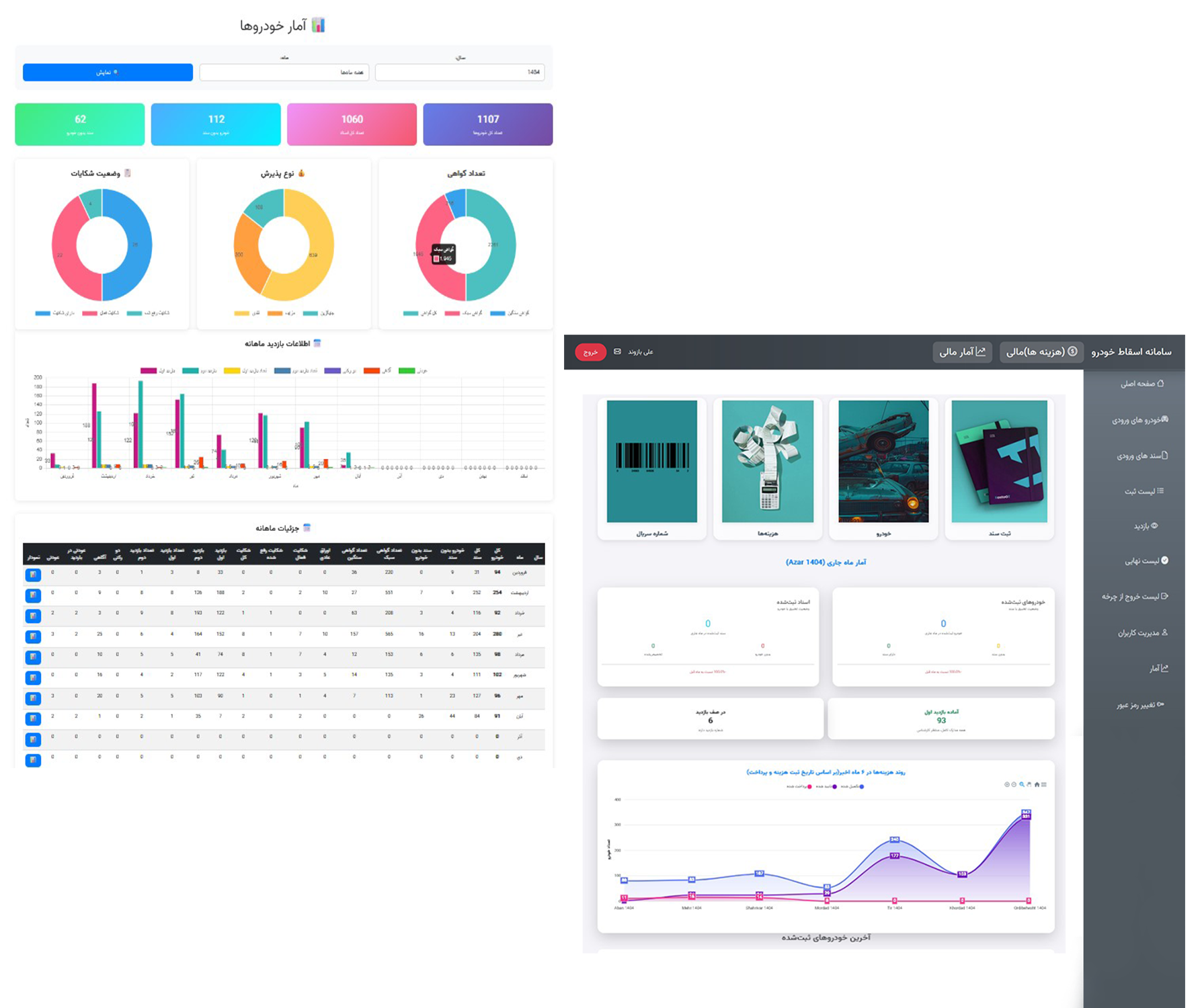 داشبورد سیستم اسقاط خودرو